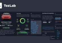 AI-Powered Car Reports for Tesla and Rivian EVs: TezLab’s Latest Innovation news-09102024-223613